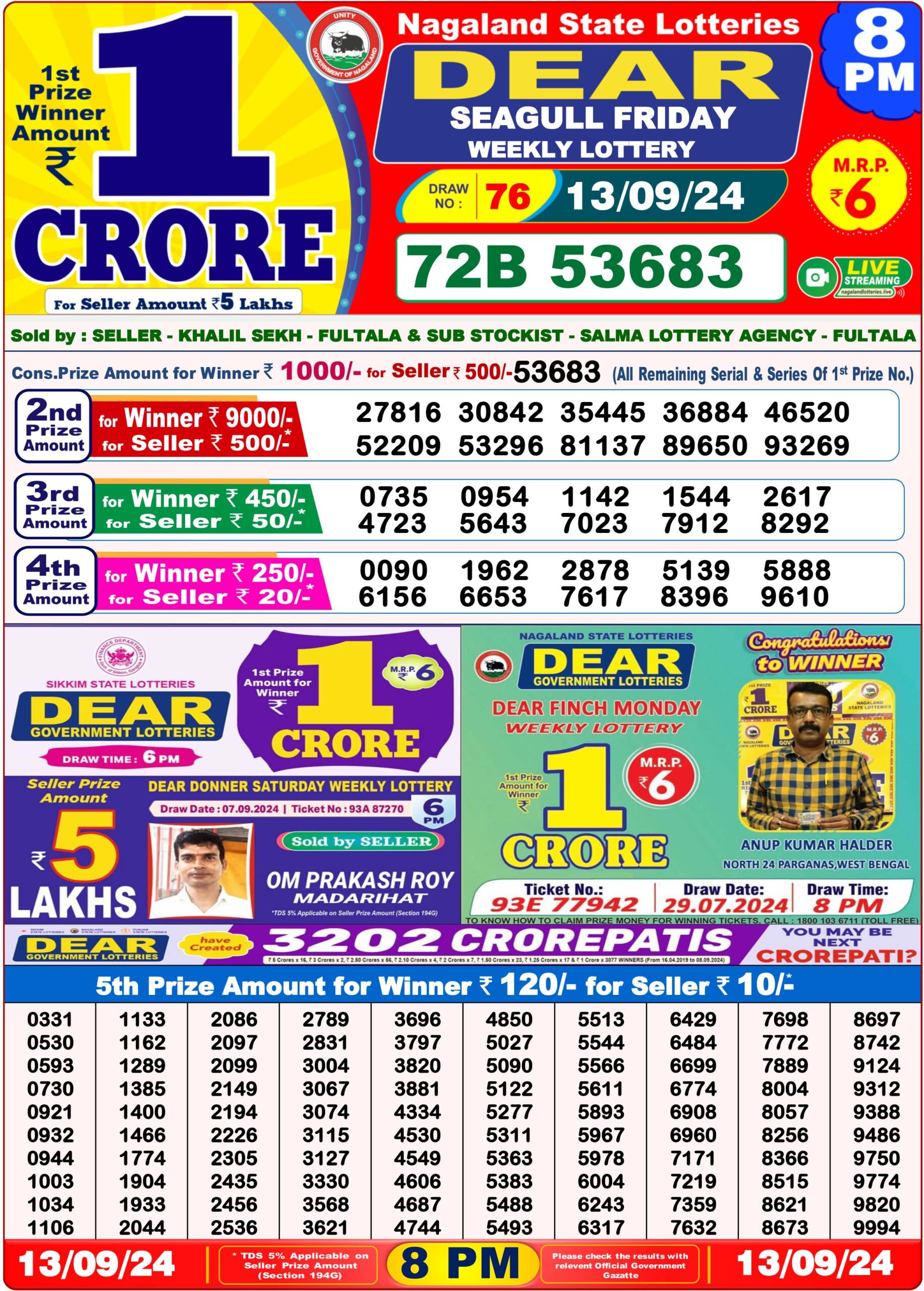 Lottery Sambad 8PM Result 